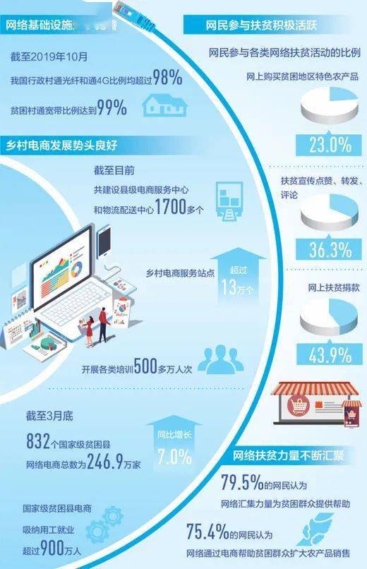 互联网信息服务助力宜昌开新局 融合航空航天、仿制药与5G的创新蓝图