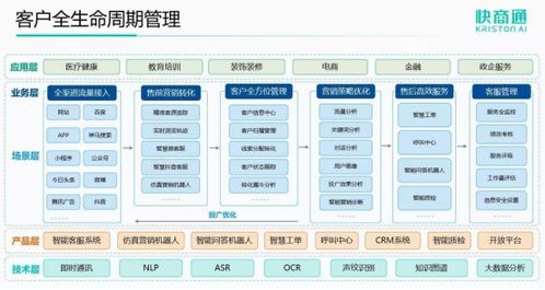 快商通再获权威认可 荣登中科院《互联网周刊》榜单，AI服务与机器人好评如潮